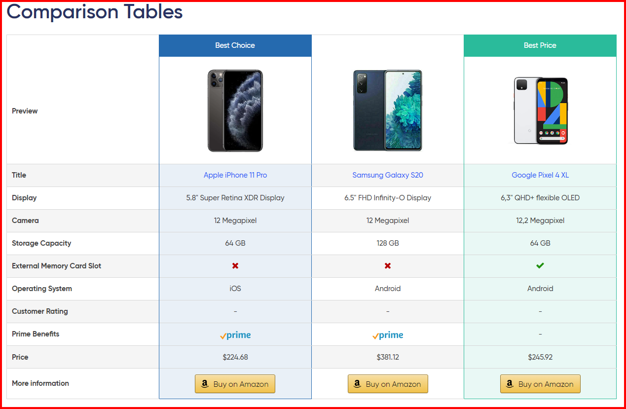 Comparison Tables
